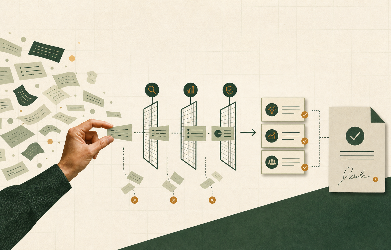 A founder filters AI-generated notes through research, evidence and review gates into a signed final article.