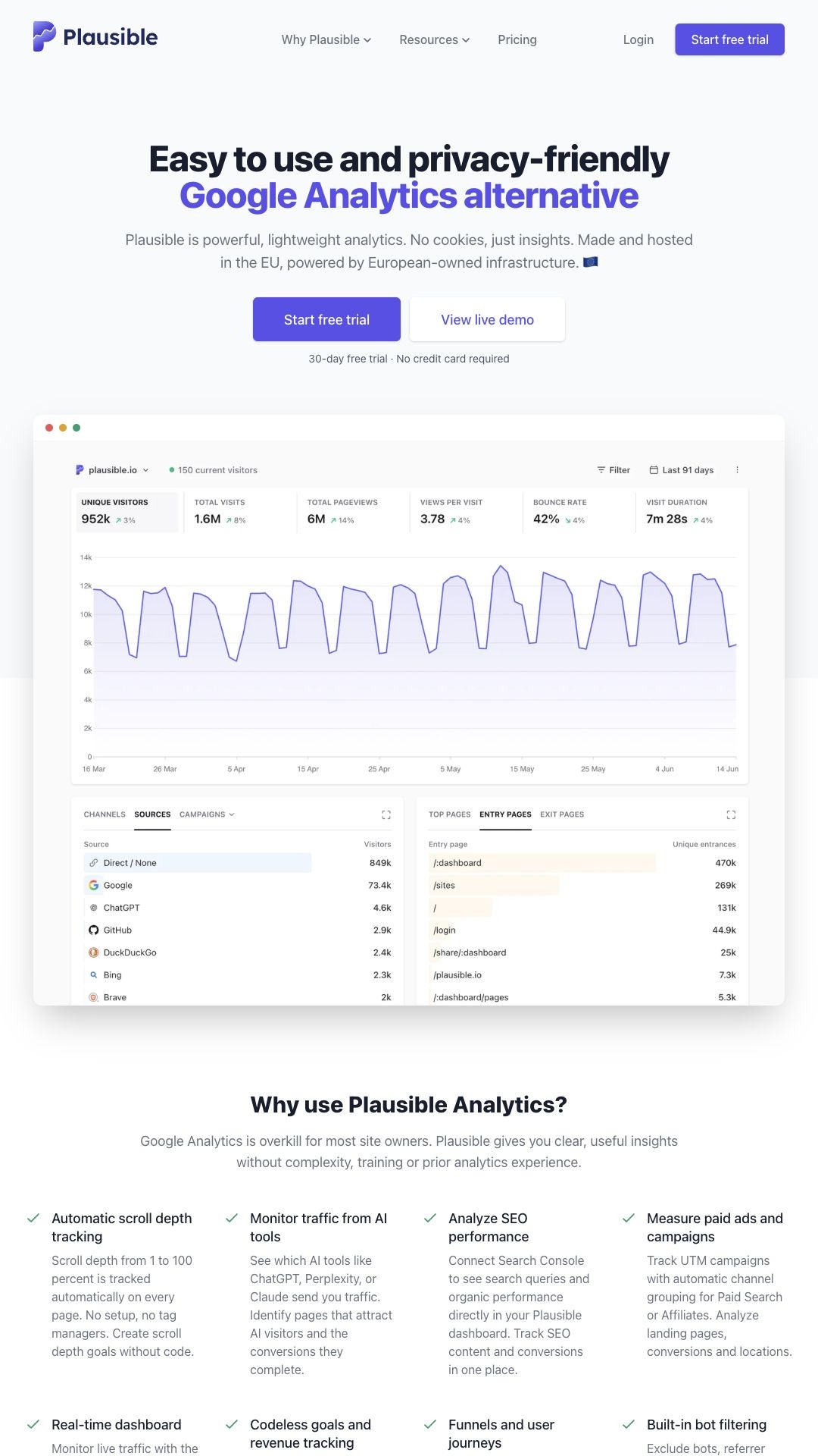 Plausible Analytics — official public product page captured on 2026-10-23